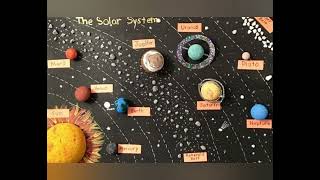 Güneş Sistemindeki Gezegenler 🌞 Gezegenler Proje Ödevi Çalışma Örnekleri 🌏🌗🌌