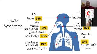 Precautions during COVID19 Pandemic | کرونا کی وبا کے دوران لاک ڈاؤن ختم ہونے کے بعد کی احتیاط