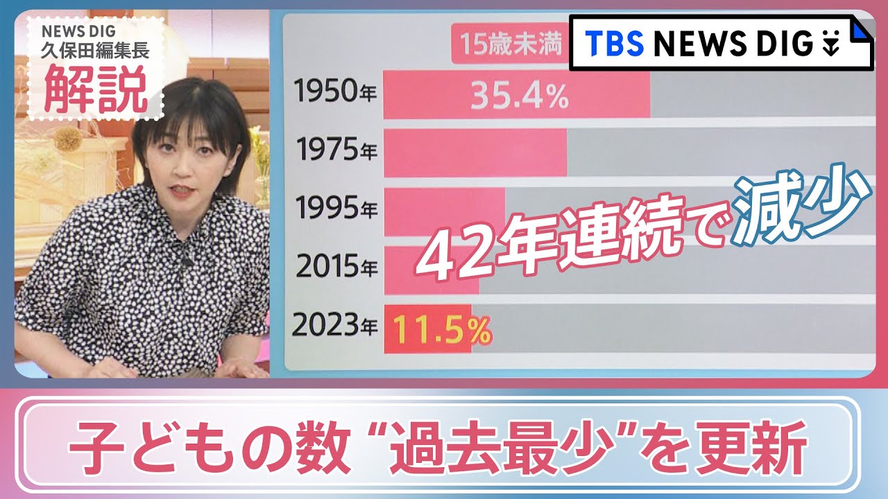 【22ヶ月分】年少12〜3月、年中4〜3月、年長4〜9月 子どもの数が42年連続で減少 “過去最少”を更新 少ない子どもを“親の過