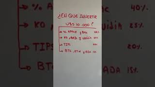 How to invest $10,000?