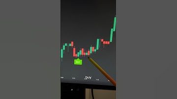 Best trading indicator 📈 #stocks #crypto #forex #tradingview