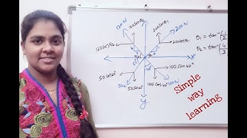 how to resolve given forces- engineering mechanics