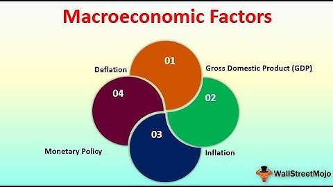 INTRODUCTION TO MACROECONOMICS PART  I  l BUSINESS ECONOMICS  l SYBCOM l SEMESTER  III l MUMBAI UNIV