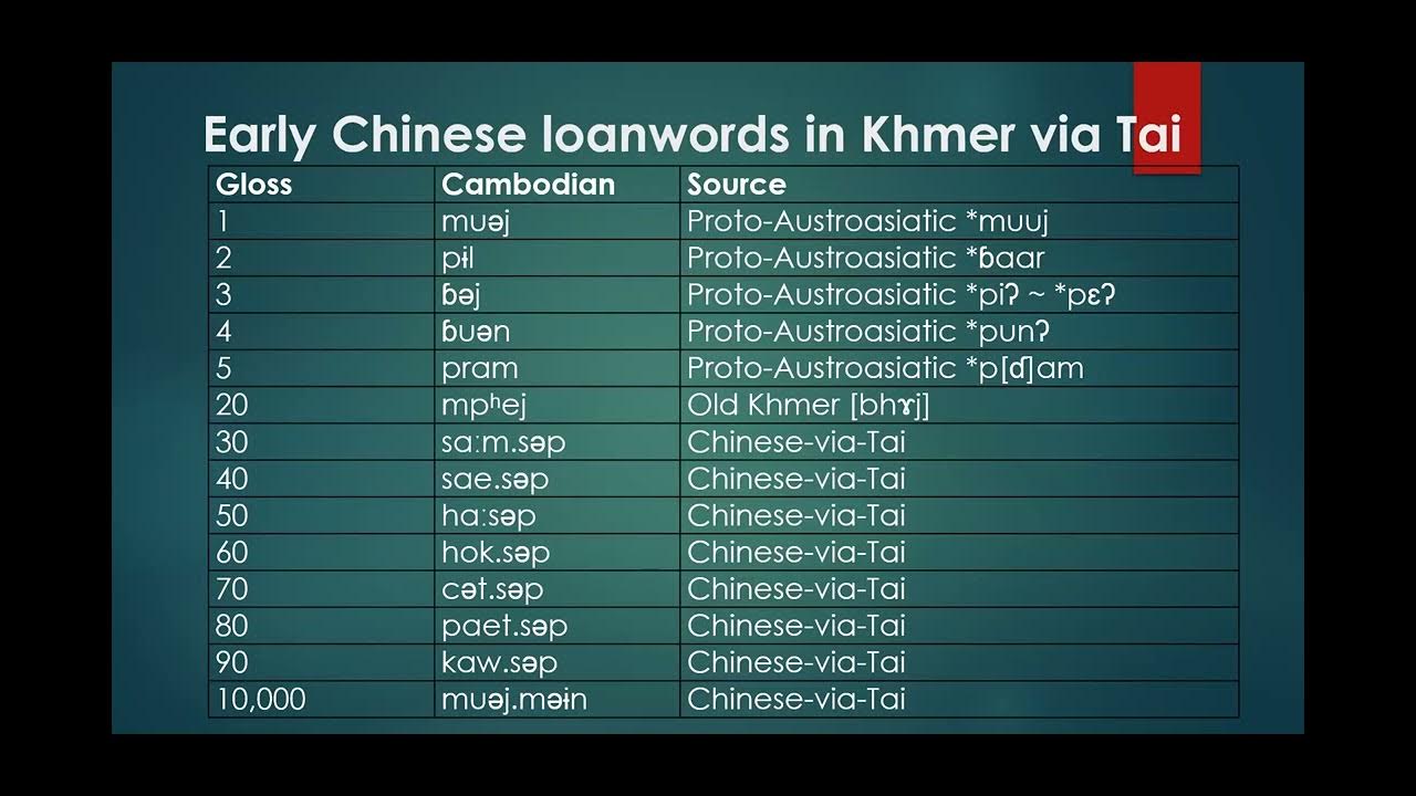 The Etymologies of Vietnamese Numeral Terms and Implications of Sinitic