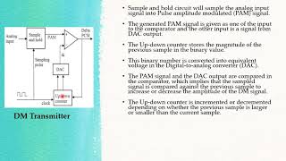 Delta Modulation
