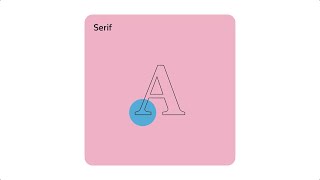 Serif Lettertypes In Het Kort Uitgelegd