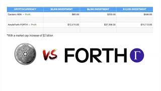Best Altcoin Gem to Buy Now in June 2021 (Ampleforth FORTH)