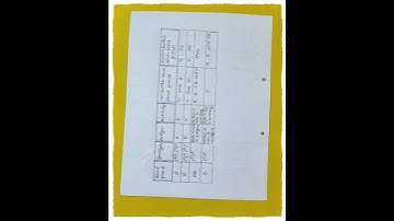 Determination of blood group using ABD antisera ॥ MSc 3rd semester Zoology practical note/file