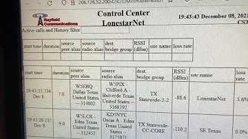 Texas State Wide Lone-star CBRIDGE DMR Net.