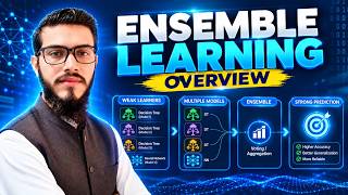 Ensemble Learning in a Nutshell | ML Concepts Explained