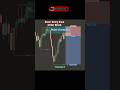📈Boost Your Trading Skills #shorts #viral #forex #trending #reels