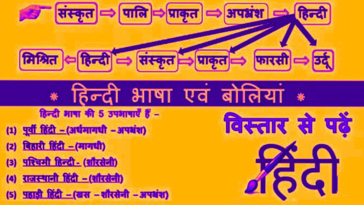 हिंदी भाषा एवं बोलियां ll class 1 ll up police ll up si ll up lekhpal ll by Jyoti maam ll