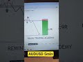 AUDUSD Analysis. #audusd #audusdanalysis #forex #trading #financialmarkets #forexanalysis
