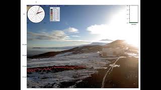 Arrival Heights Laboratory Surface Ozone, Wind Speed, and UV Index Mar. 2024