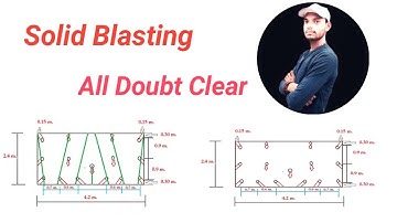 Solid Blasting | Definition | Blasting Pattern |