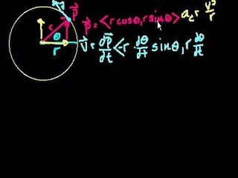 Calculus Proof that a=v2/r