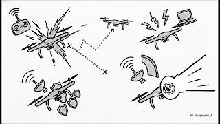 23.9 Neutralisation Strategies Soft Kill and Hard Kill