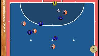 FUTSAL TACTIC: CORNER KICK PLAY