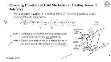 Lec 49: CFD and Turbomachinery II #CH27SP #swayamprabha