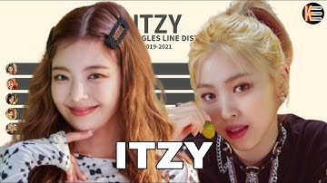 ITZY (All Albums Line Distribution) | IT
