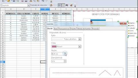 U4A1 Formatear un gráfico de Open Office Calc