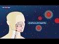 تعرف على دورة إصابة الإنسان بفيروس كورونا 