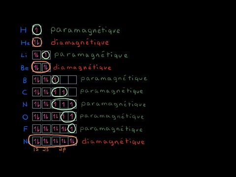 Vidéo: Ne présente pas de paramagnétisme ?