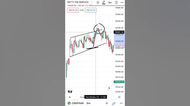 False Breakout Identify 😱✅ #shorts #banknifty #shortsvideo