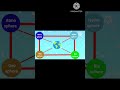 Earth Spheres | Atmosphere | Hydrosphere | Geosphere | Biosphere | Lithosphere | Kids Educational