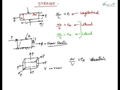 Strain physics