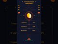 Muhurat Trading |Groww muhurat Trading