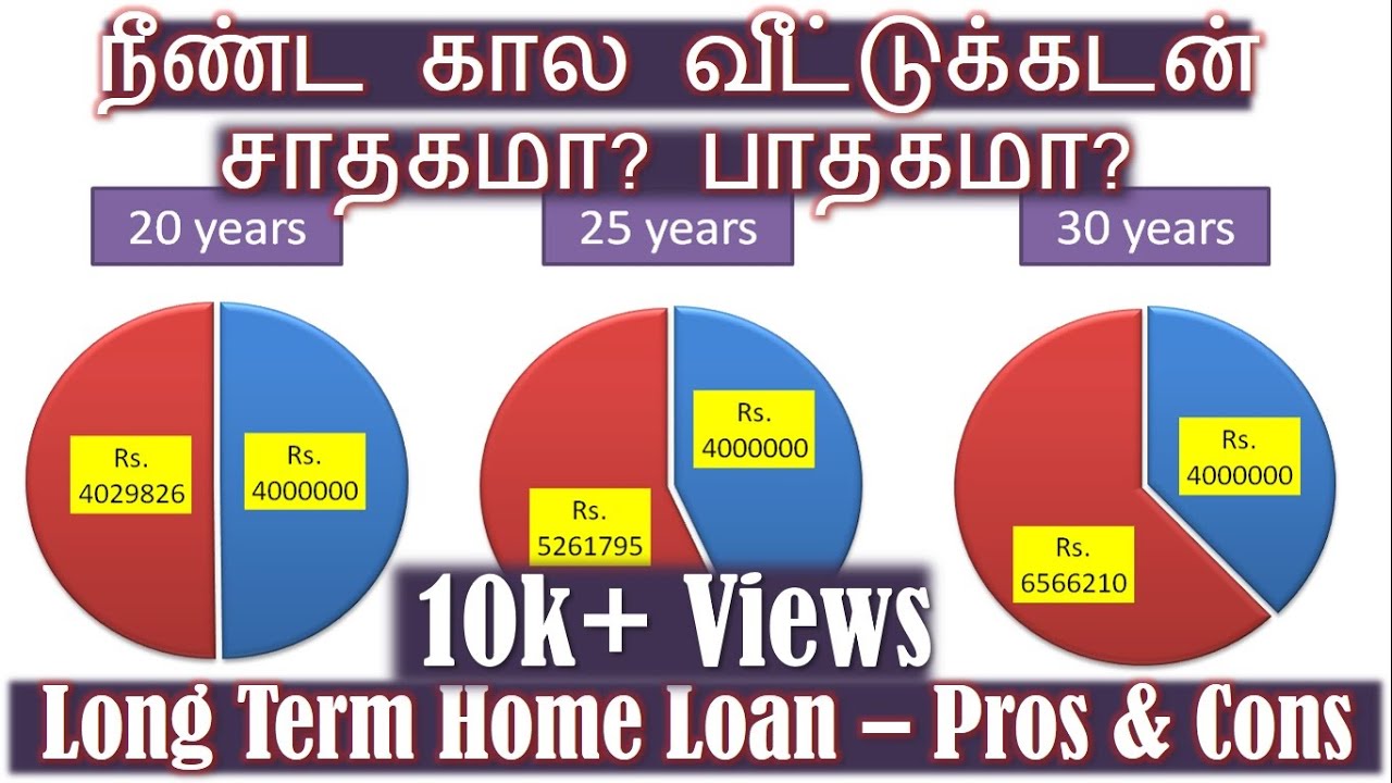 Long Term Home Loan Pros Cons Tamil Low EMI Tax Benefit long-term-home-loan-pros-cons-tamil-low-emi-tax-benefit