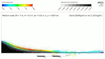 Granular material cliff collapse problem (Medium scale)