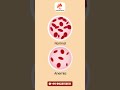 Approximately 50% of pregnant women suffer from anemia.#AnemiaAwareness #PregnancyCare