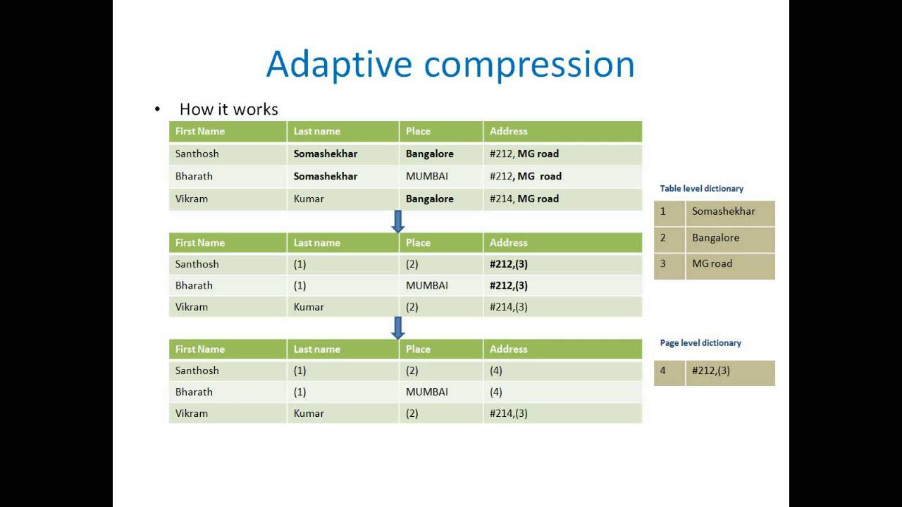 Santhosh on DB2's GOT TALENT 2016