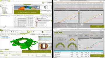 BEXEL Manager - Multi-dimensional 4D/5D KPI dashboards