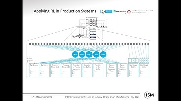 Integration of the A2C Algorithm for Production Scheduling in Two-Stage Hybrid Flow Shop Environment