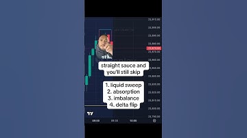 My 4 step ORDERFLOW day trading strategy!