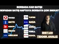 BORSADA KAR SATIŞI - THYAO-TUPRS -ISCTR-ASELSAN-SASA-KONTR-ENKA- FROTO- TCELL- KCHOL- BİMAS- BİST100