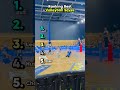 Ranking the Best Volleyball Saves Ever Made!