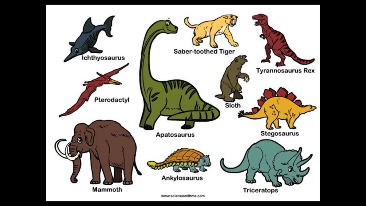 Динозавр на английском. Динозавры названия. Динозавры для детей с названиями. Название всех динозавров. Имена динозавров.