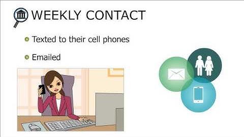 MyClassboard Smart video