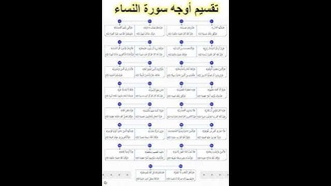 تقسيم أوجه سورة النساء