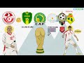 FIFA World Cup 2018™: 'Group G' Tactical Preview