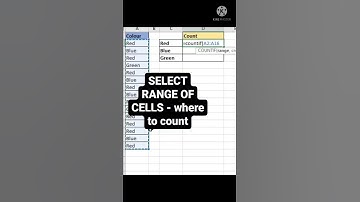 Count specific text in Excel. Countif in Excel. Conditional Count in excel. Excel tips. Office tips.