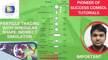 How to Solve Irregular Shaped Particle in Fluid Particle Tracing Module #fpt #shape #comsol #pos