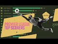 All-Time Premier League Top Scorers (2000–2025) | Goals Timeline of Legendary Strikers