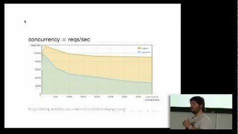 Tom Hughes-Croucher: How to Stop Writing Spaghetti Code