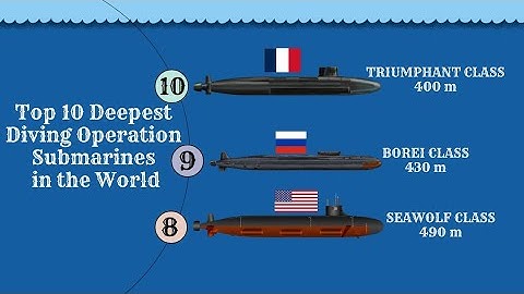 Top 10 Deepest Diving Operational Submarines In 2023