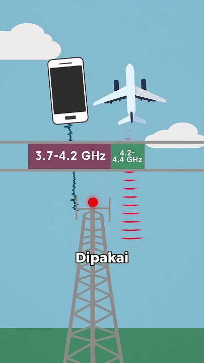 Pentingnya Airplane Mode Pesawat #facts #faktaunik #aviation